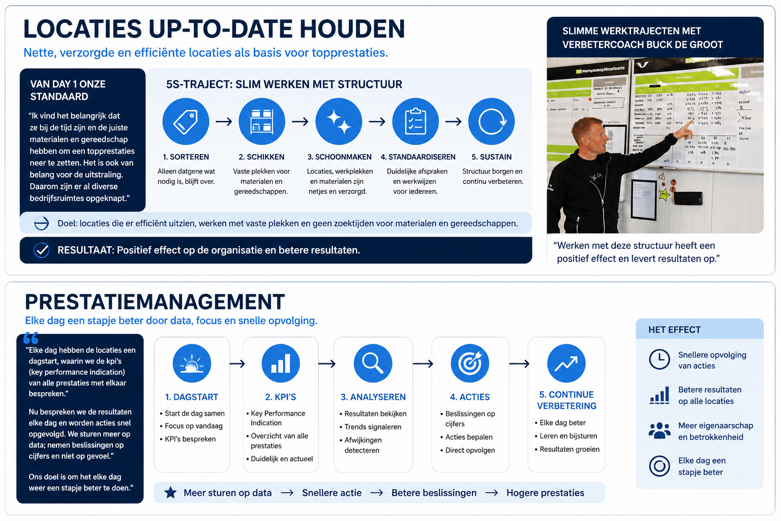 Klantcase Thom &ndash; slim werken met structuur: 5S-traject en prestatiemanagement met Buck de Groot